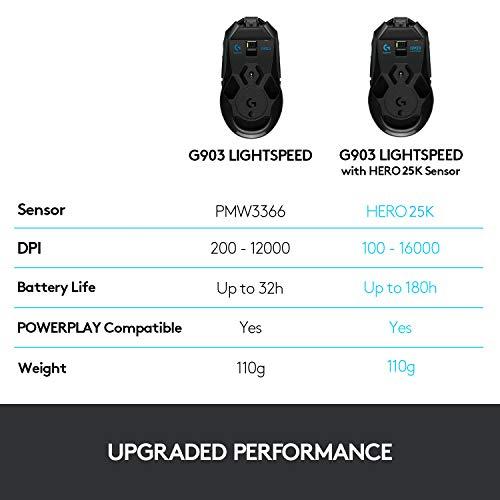 Logitech G903 LIGHTSPEED Wireless Gaming Mouse W/ Hero 25K Sensor, PowerPlay Compatible, 140+ Hour with Rechargeable Battery and Lightsync RGB, Ambidextrous, 107G+10G optional, 25,600 DPI, Black